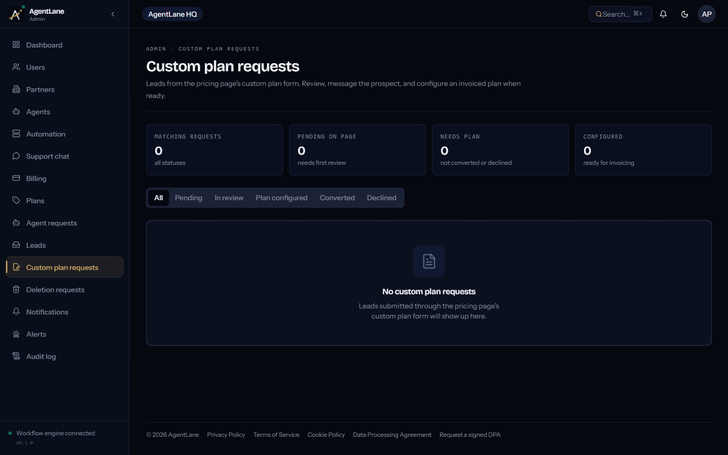 The admin Custom Plan Requests queue