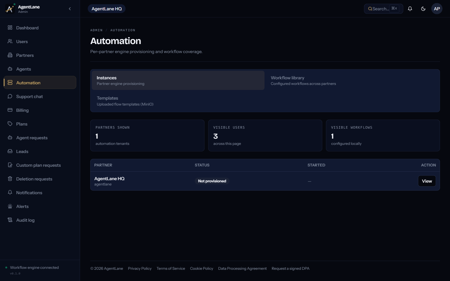 The admin Workflow Instances list